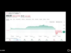 Moderna Shares Plunge 25% Following Cancer Vaccine Data Leak
